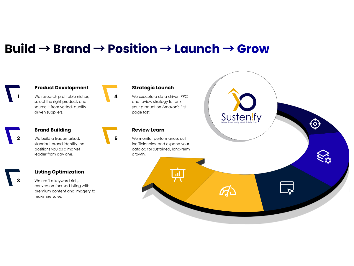 Private Label Dashboard